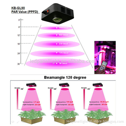 90W full spectrum COB led grow light panel lamp indoor flower Veg plant yard garden